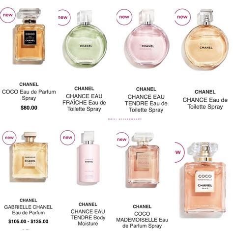 perfumes similar to coco mademoiselle|best coco mademoiselle dupe.